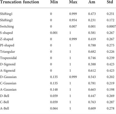 Fuzzy spherical truncation-based multi-linear protein descriptors: From their definition to application in structural-related predictions